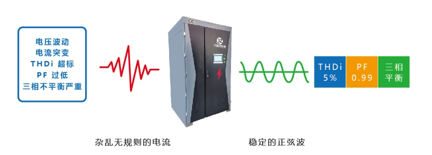 節電設備節能.jpg